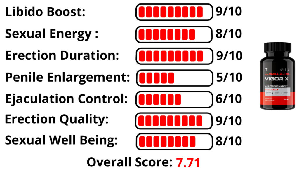 Primordial_vigor_x_score